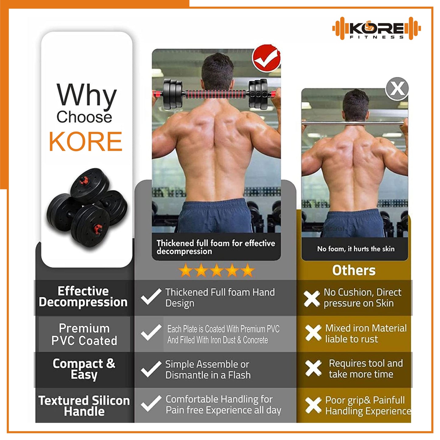 Kore PVC DM 4-40 Kg 3 IN 1 Convertible Dumbbells Set and Fitness Kit for Men and Women Whole Body Workout (PVC-DM-COMBO16-CON)