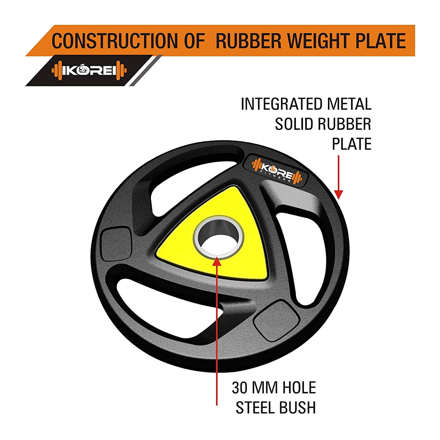 Kore Professional Metal Integrated Rubber 5-20 Kg Spare Weight Plates Combo